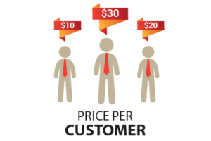 Magento Price Per Customer Extension