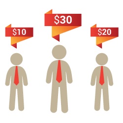 Price Per Customer - Magento 2