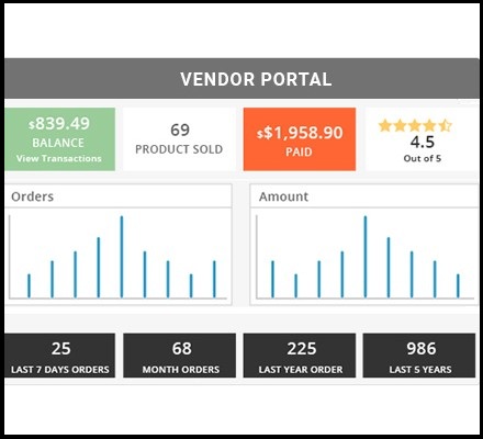 Rocket BazaarVendor Panel Magento 2 Multivendor Marketplace Vendor Panel