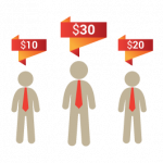 Price per Customer Magento 2