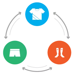 Product Bundled Discoubt