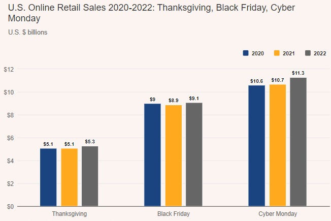 BFCM Sales BFCM Sales