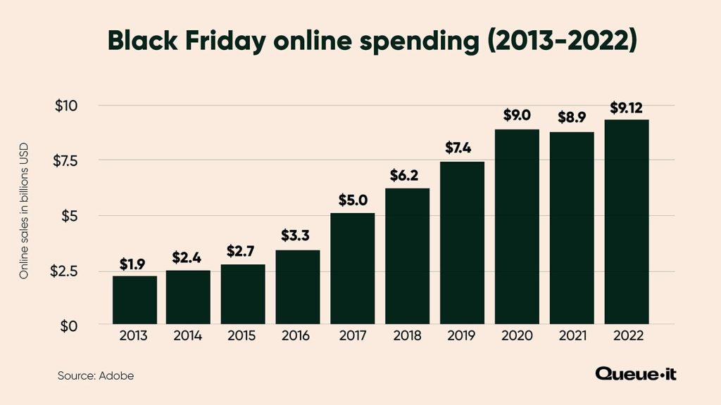 Black Friday Online Spending Sales Black Friday Online Spending Sales