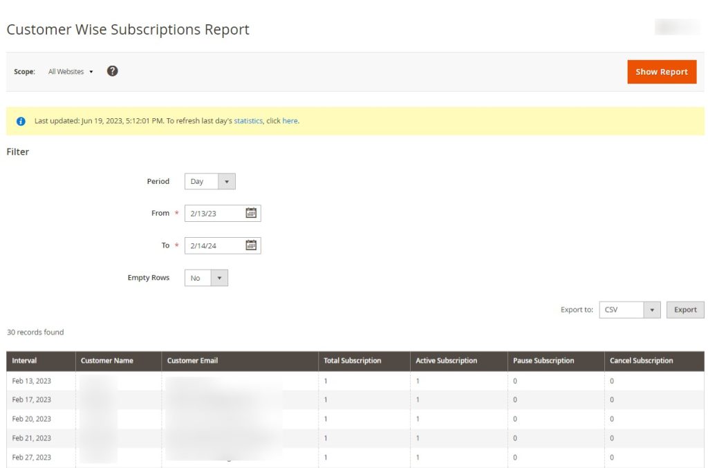 Customer Wise Subscriptions