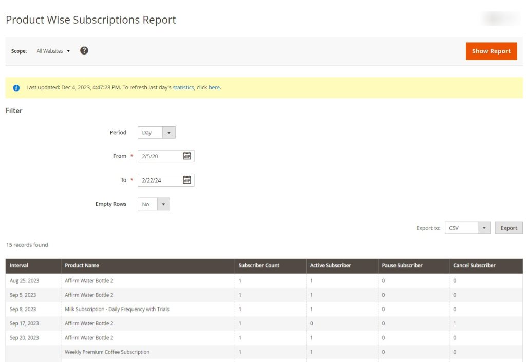 Product Wise Subscriptions