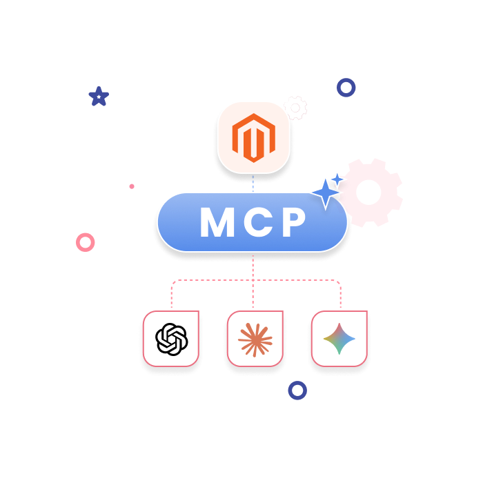 Magento 2 AI Agent MCP Integration for Store Management