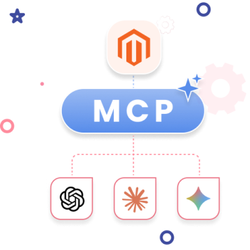 Magento 2 AI Agent MCP Integration for Store Management