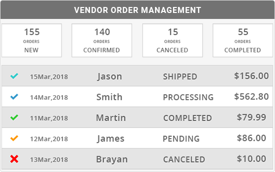Vendor Order Management